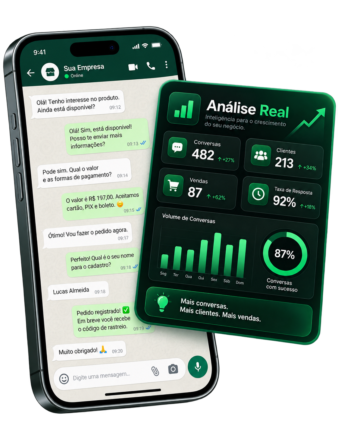 Análise real de um WhatsApp empresarial